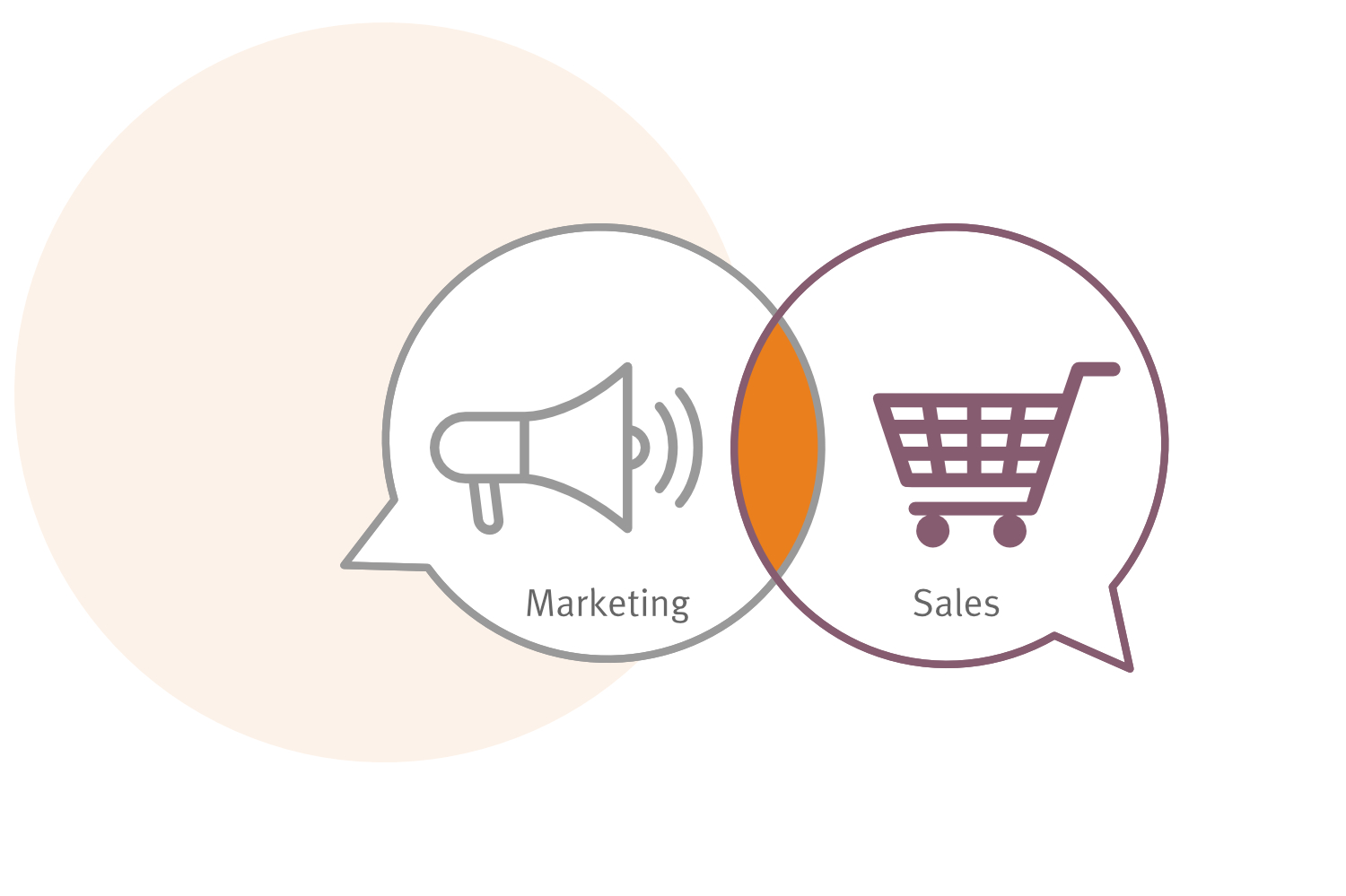 Marketing and Sales Alignment